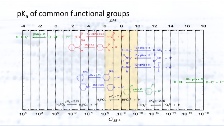 BioSeparations_2_Ionization